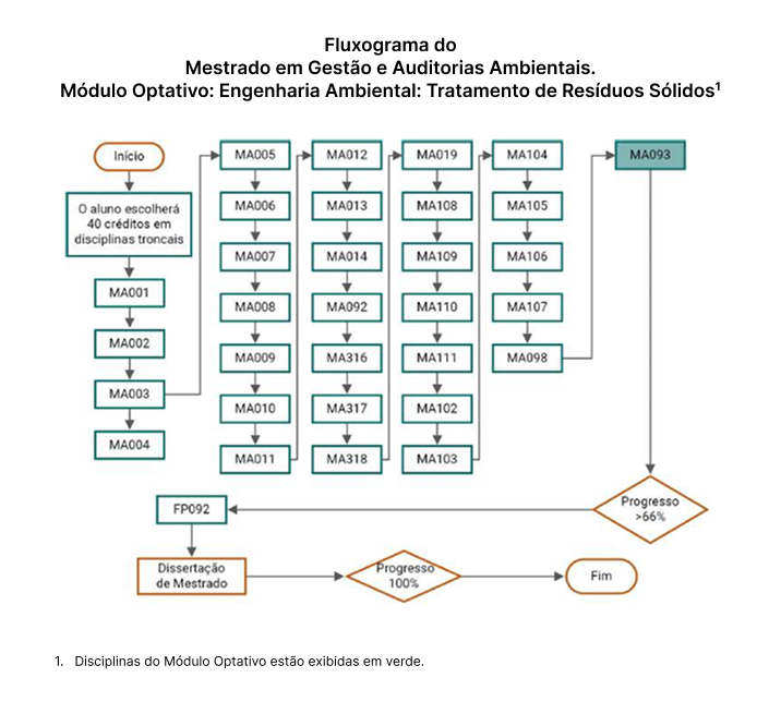 Diagrama de Flujo Módulo Optativo_Tratamiento de Residuos Sólidos